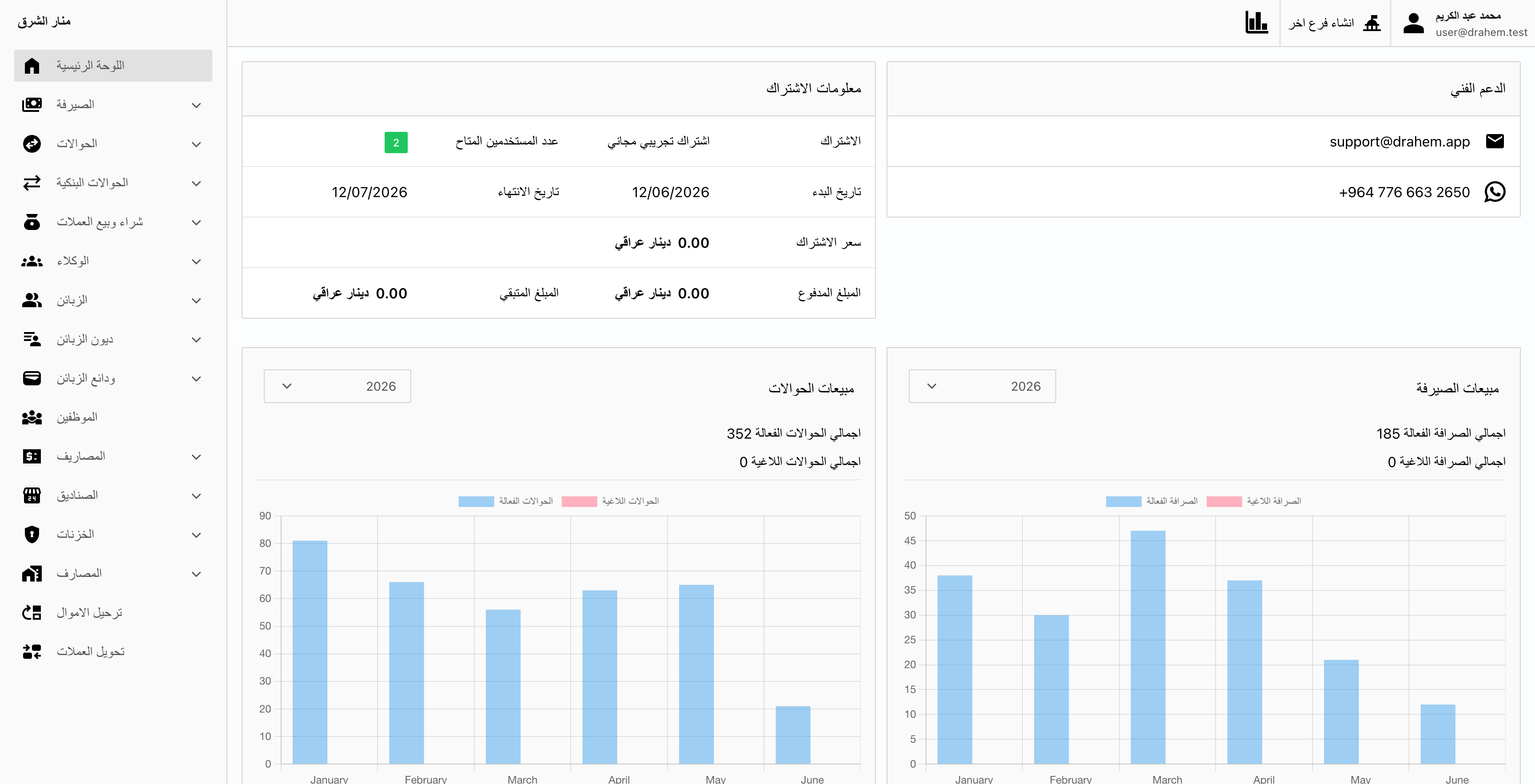 لوحة تحكم برنامج دراهم لمتابعة مبيعات الحوالات والصيرفة